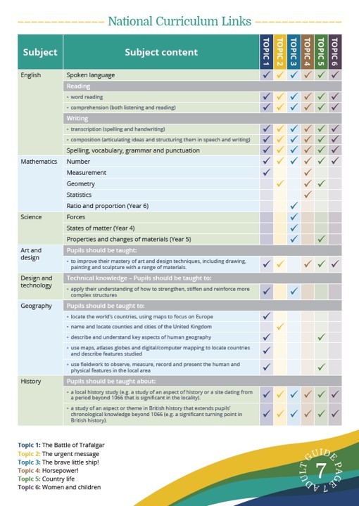 NatCurriculum links